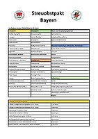 Logo Streuobstpakt Bayern